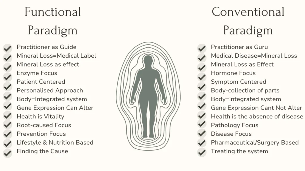 functional medicine nutriton vs conventional joel radley chornic fatigue