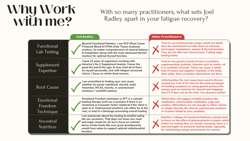 why work with me joel radley functional nutrition